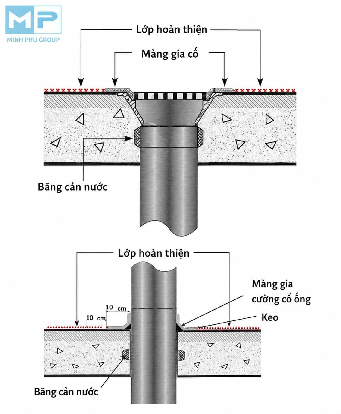 Thanh Trương Nở Cổ Ống – Cách Quấn Chống Thấm Đúng Kỹ Thuật