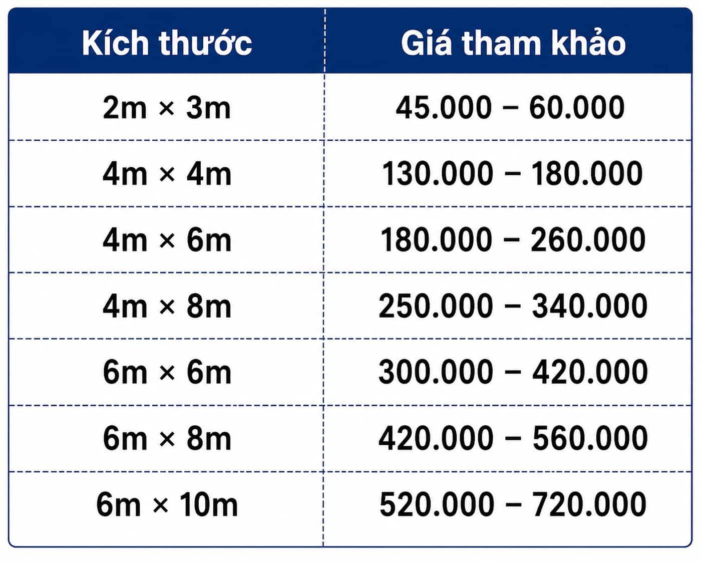 Giá Bạt Xanh Cam Mới Nhất 2026 | Báo Giá Khổ 4m, 6m, 8m, 10m
