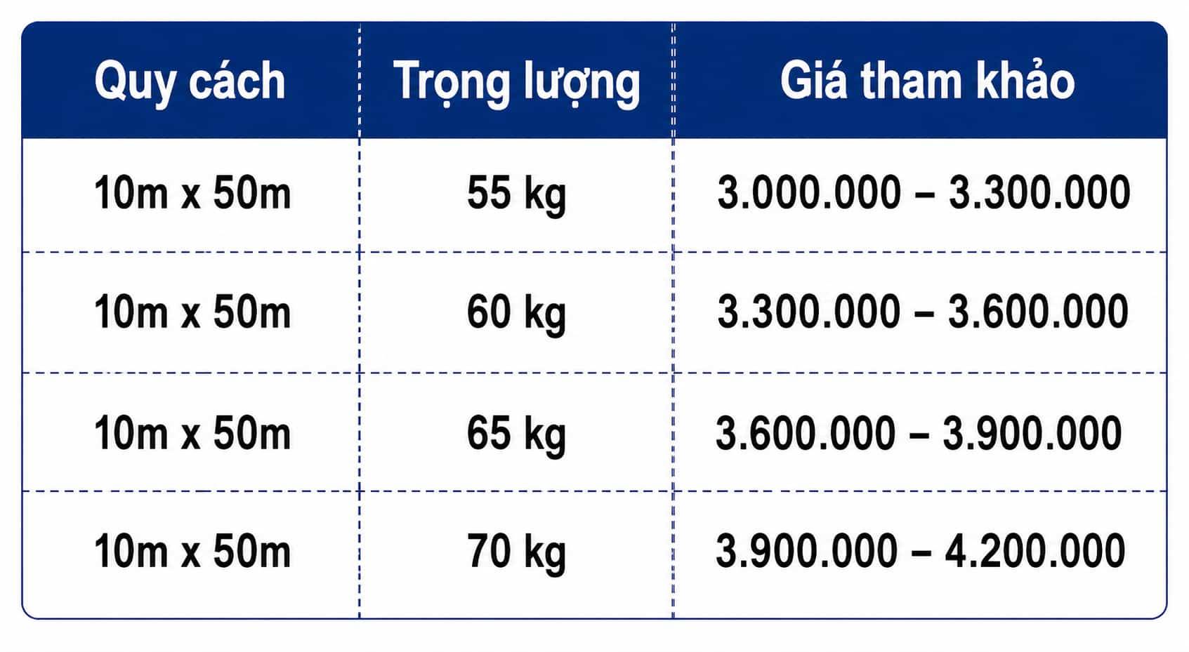 Giá Bạt Xanh Cam Mới Nhất 2026 | Báo Giá Khổ 4m, 6m, 8m, 10m