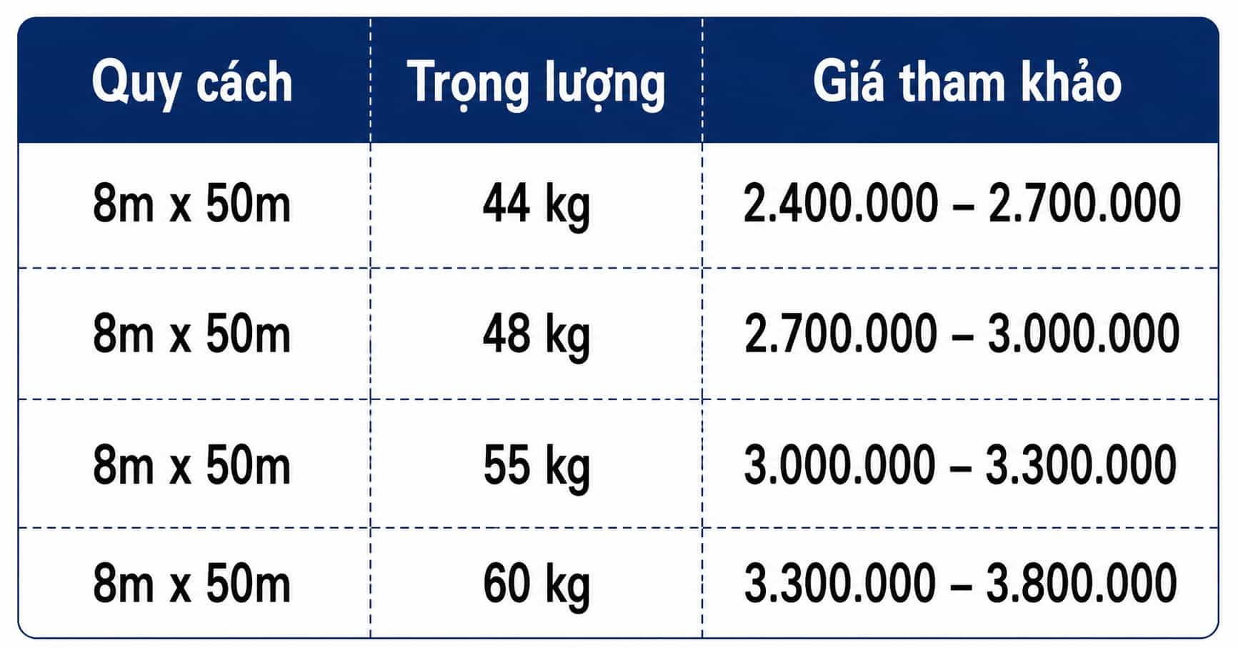 Giá Bạt Xanh Cam Mới Nhất 2026 | Báo Giá Khổ 4m, 6m, 8m, 10m
