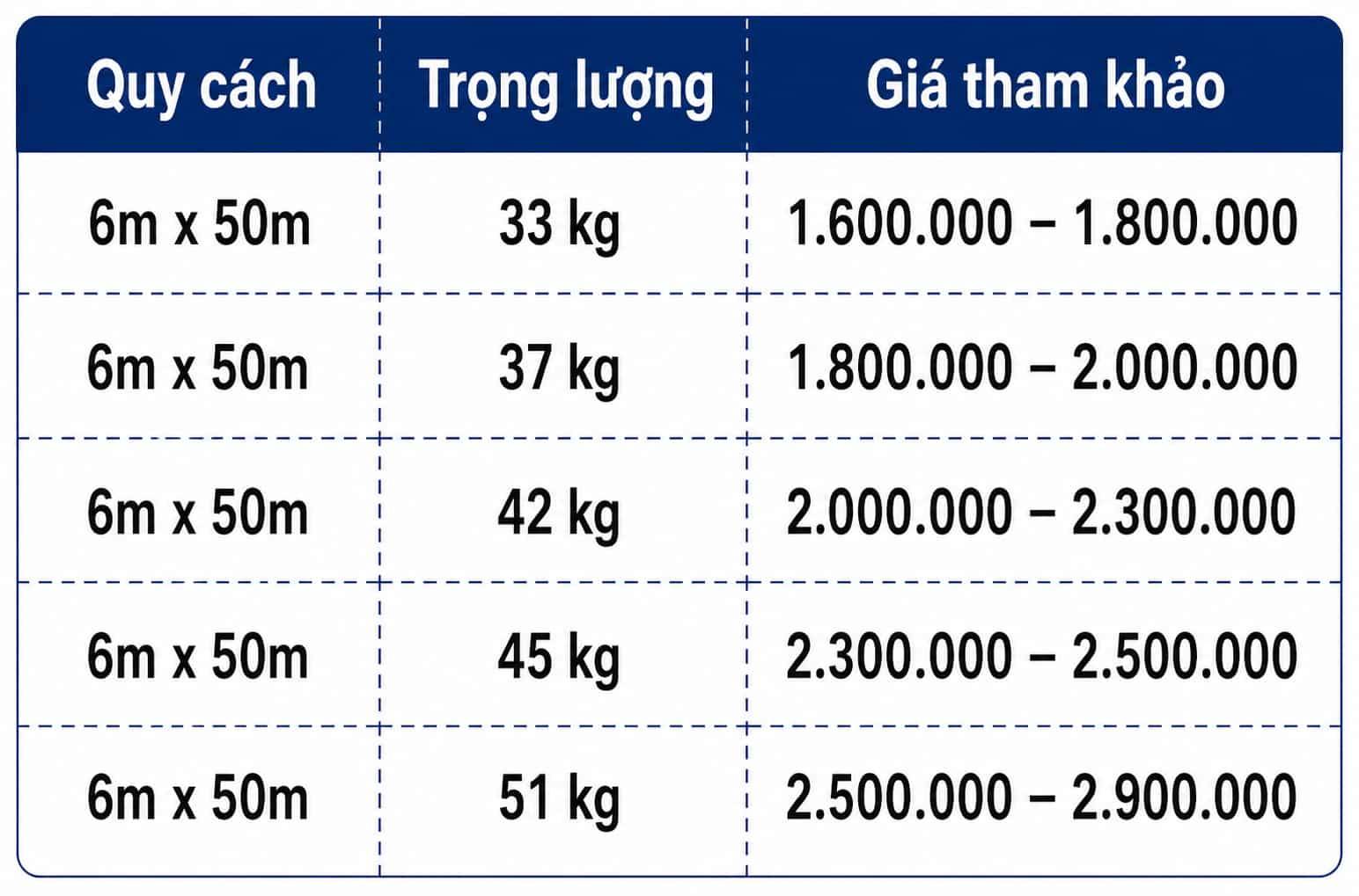 Giá Bạt Xanh Cam Mới Nhất 2026 | Báo Giá Khổ 4m, 6m, 8m, 10m