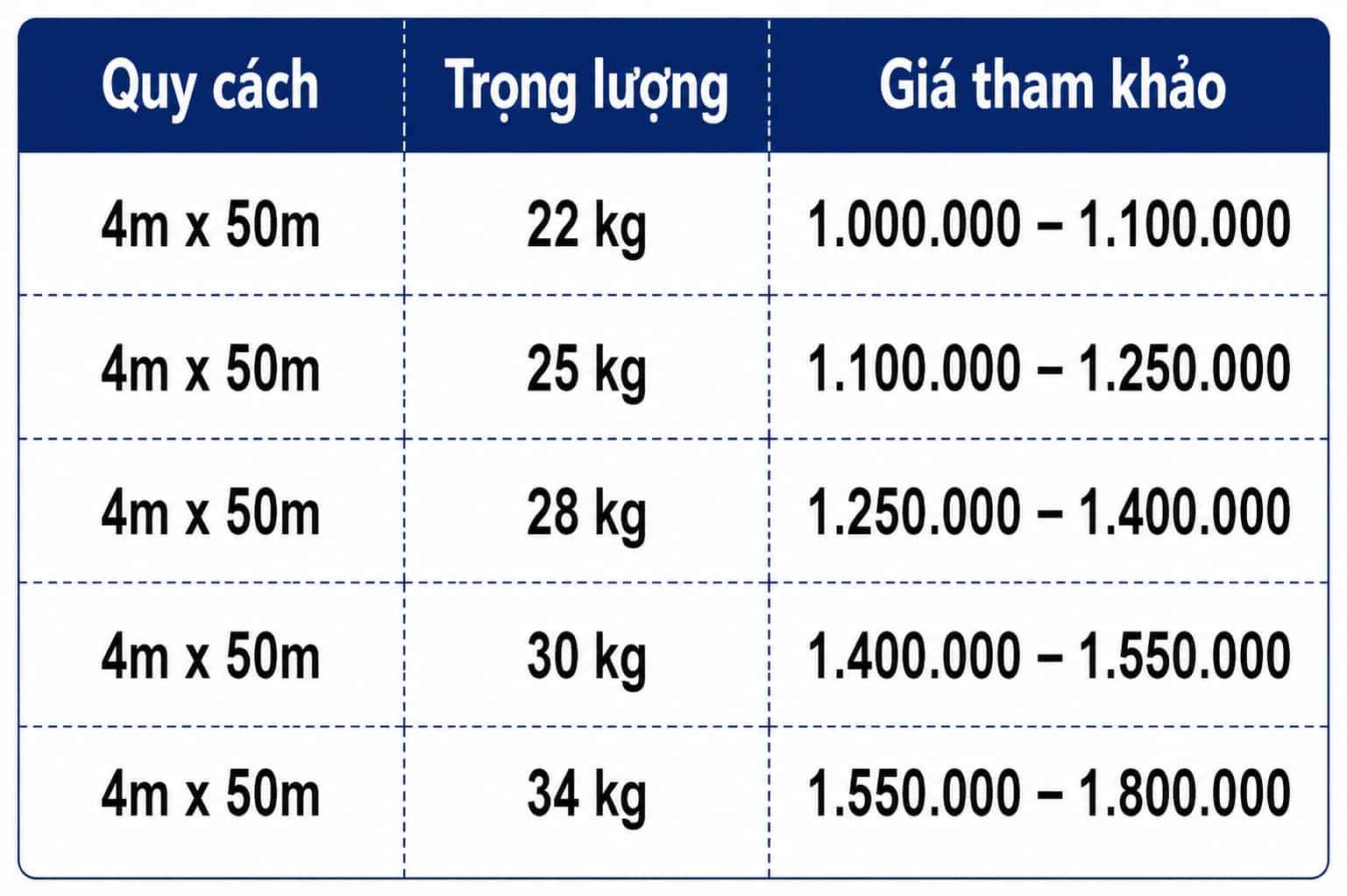 Giá Bạt Xanh Cam Mới Nhất 2026 | Báo Giá Khổ 4m, 6m, 8m, 10m