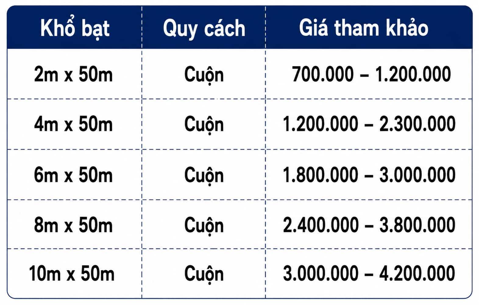 Giá Bạt Xanh Cam Mới Nhất 2026 | Báo Giá Khổ 4m, 6m, 8m, 10m