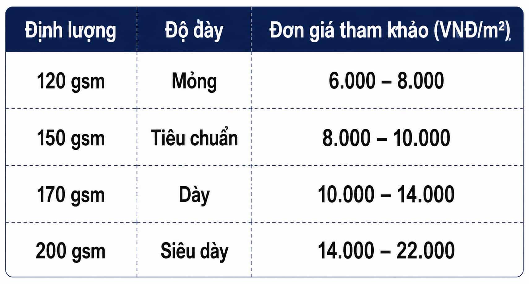 Giá Bạt Xanh Cam Mới Nhất 2026 | Báo Giá Khổ 4m, 6m, 8m, 10m