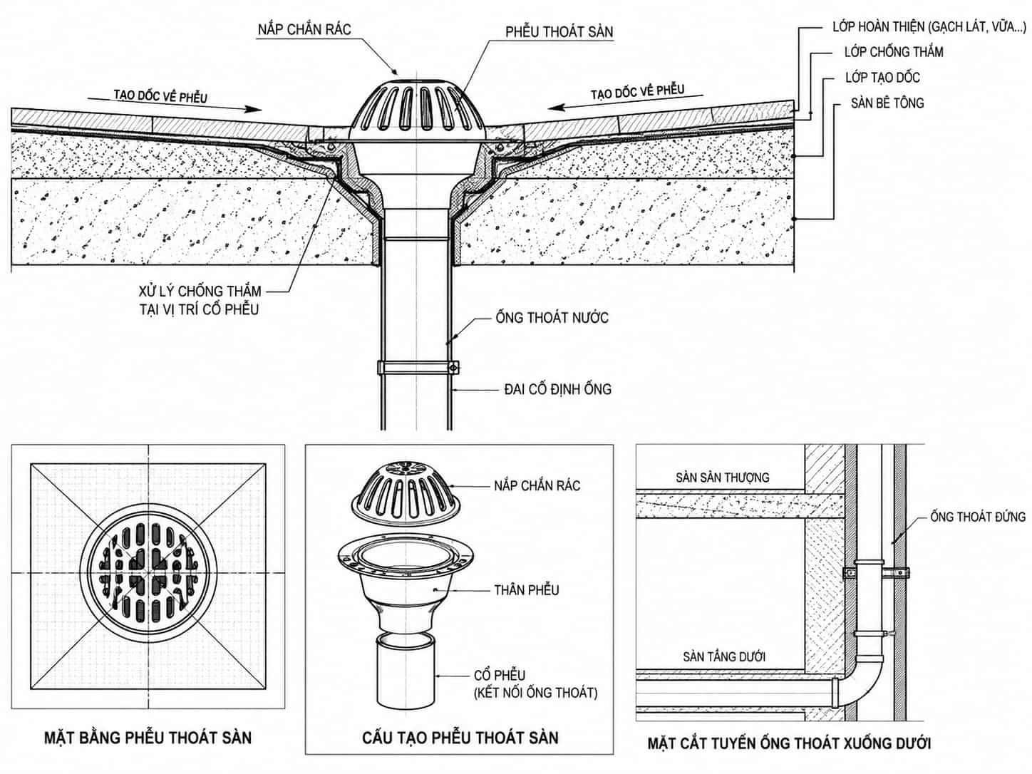 Cấu tạo hệ thống thoát nước sân thượng