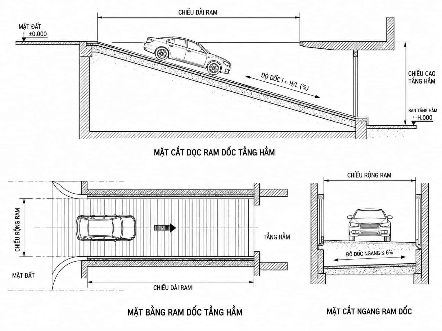 Ram Dốc Tầng Hầm Là Gì? Cách Tính Độ Dốc & Chiều Rộng