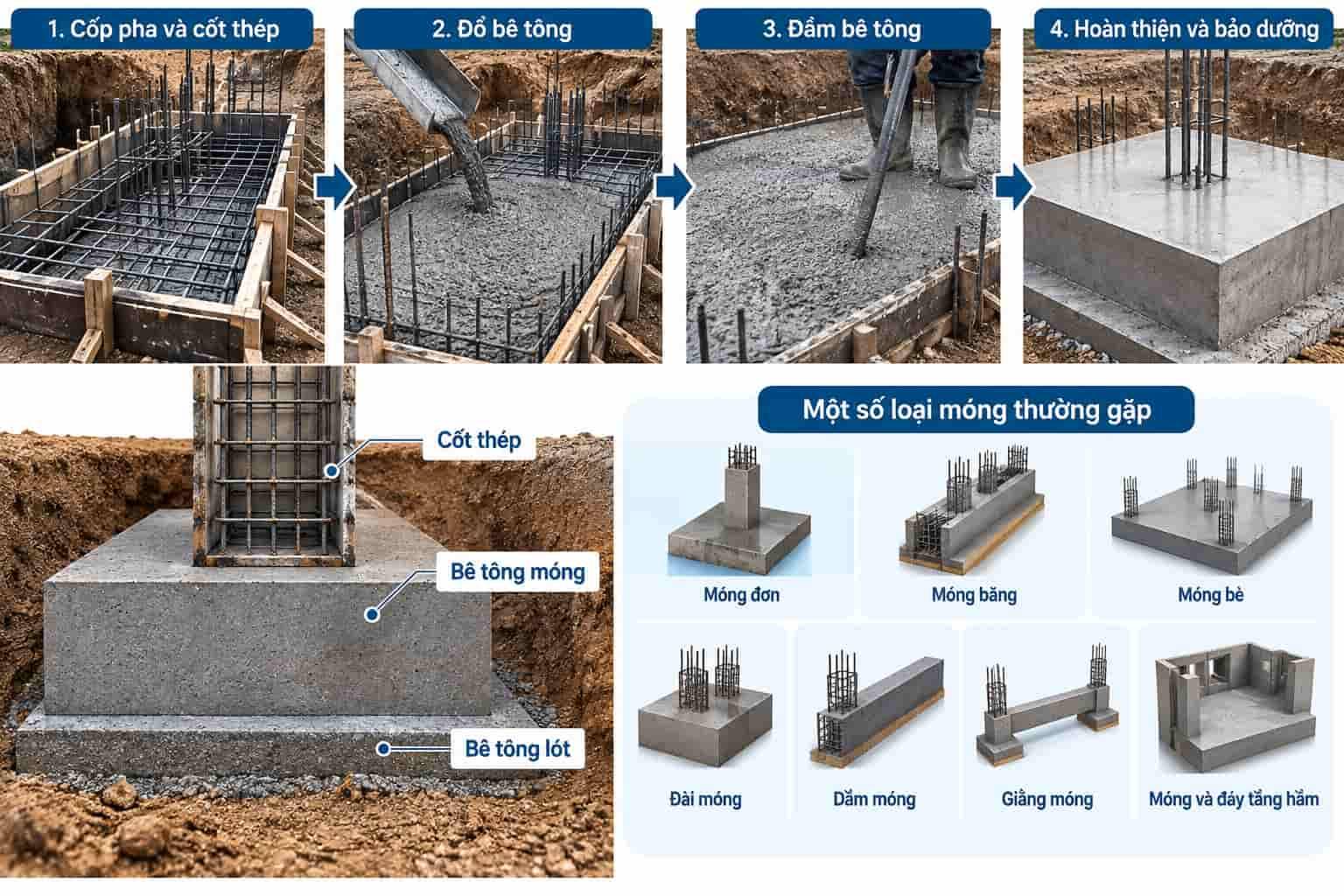 Đổ bê tông móng là gì