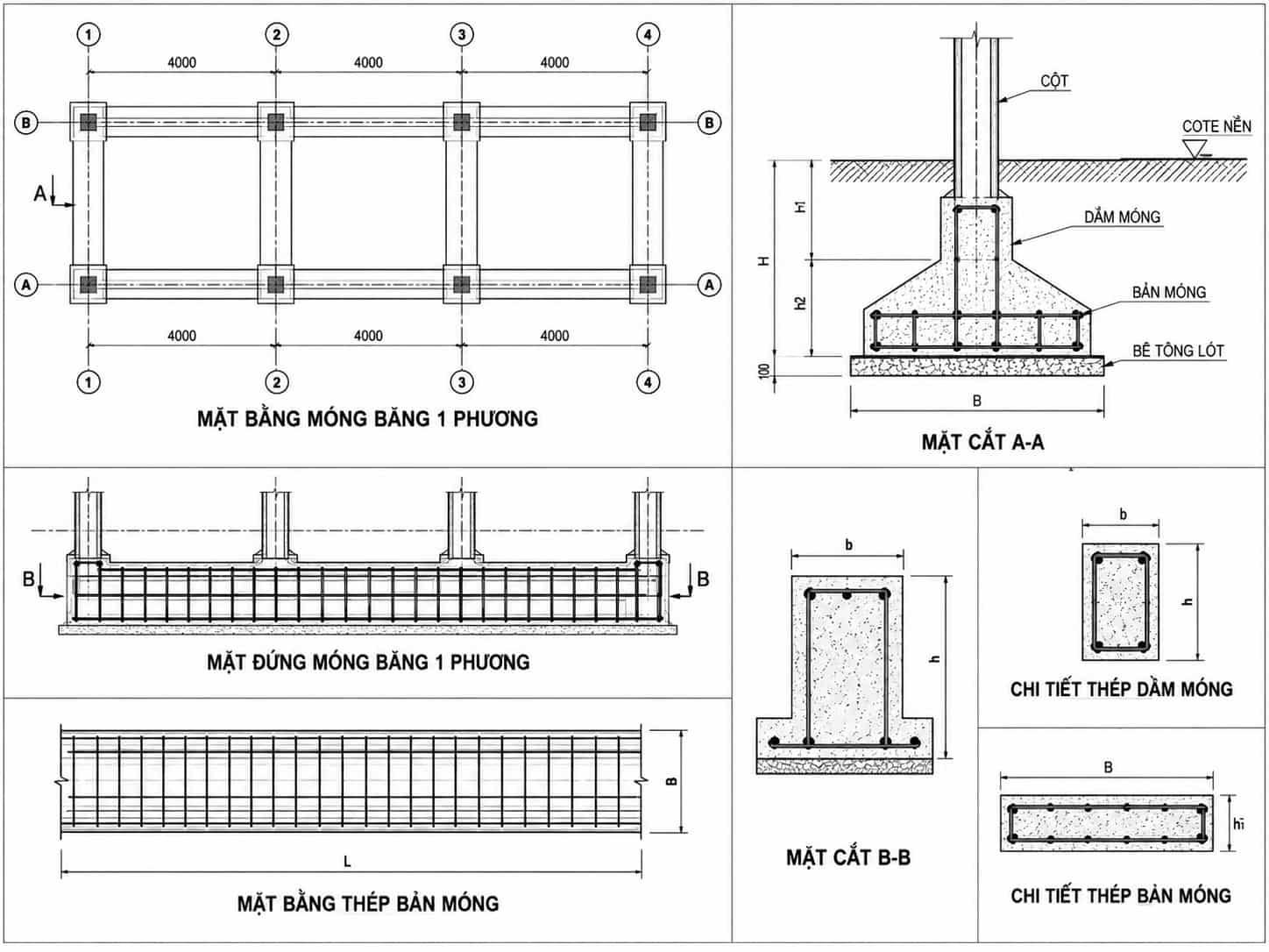 Móng Băng 1 Phương Là Gì? Cấu Tạo & Bố Trí Thép