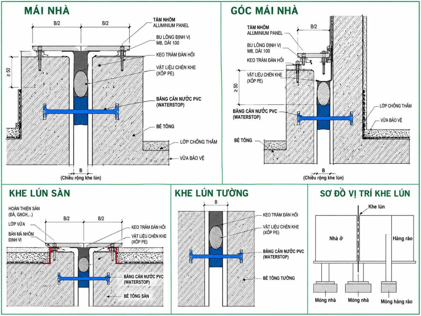 Khe Lún Là Gì? Cấu Tạo Và Cách Xử Lý Khe Lún Công Trình