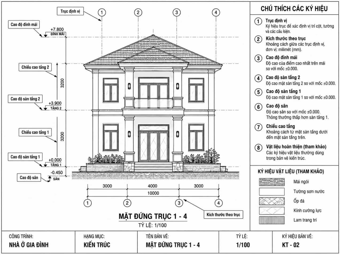 Cách đọc bản vẽ xây dựng cho người mới bắt đầu